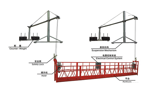 ZLP630高空作業(yè)吊籃出租